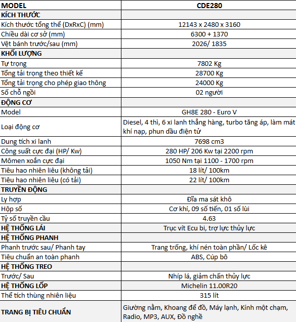 Xe_tai_thung_lung_3_chan_ud